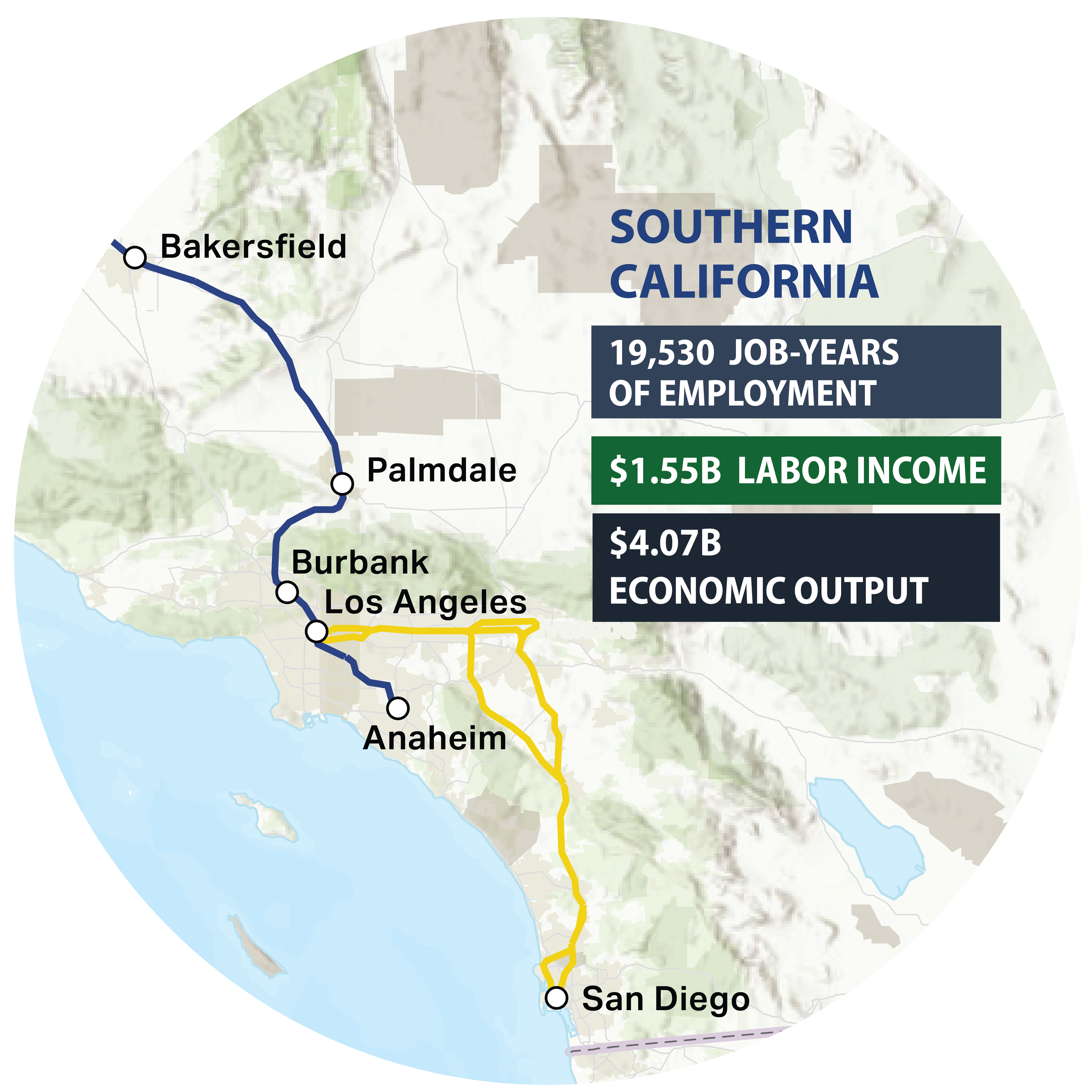 Southern California, 19,530 Job-Years of Employment, $1.55B Labor Income, $4.07B Economic Output, map of the Southern California from Bakersfield to San Diego with the high-speed rail alignment.